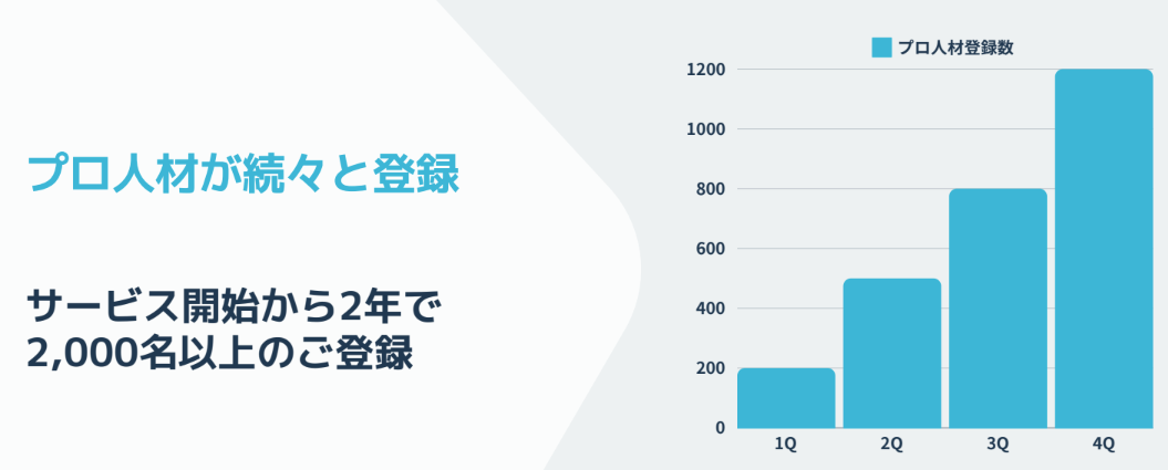 大企業向け新規事業立ち上げ支援サービス提供開始