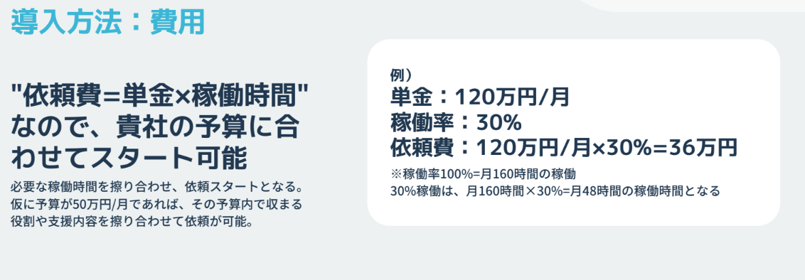 大企業向け新規事業立ち上げ支援サービス提供開始