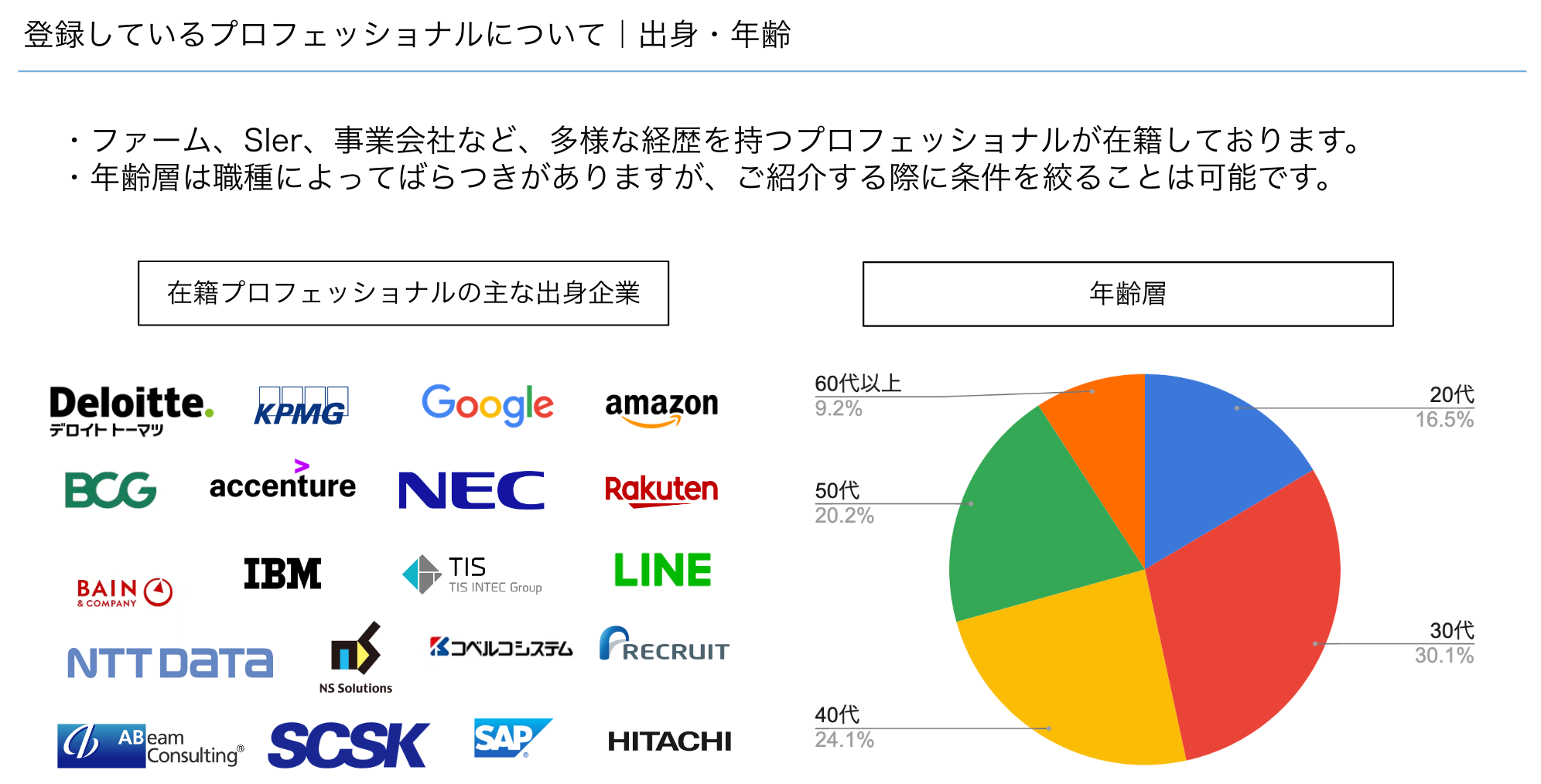 新規事業の成功を確実に―アクリオが提供する伴走型支援サービス