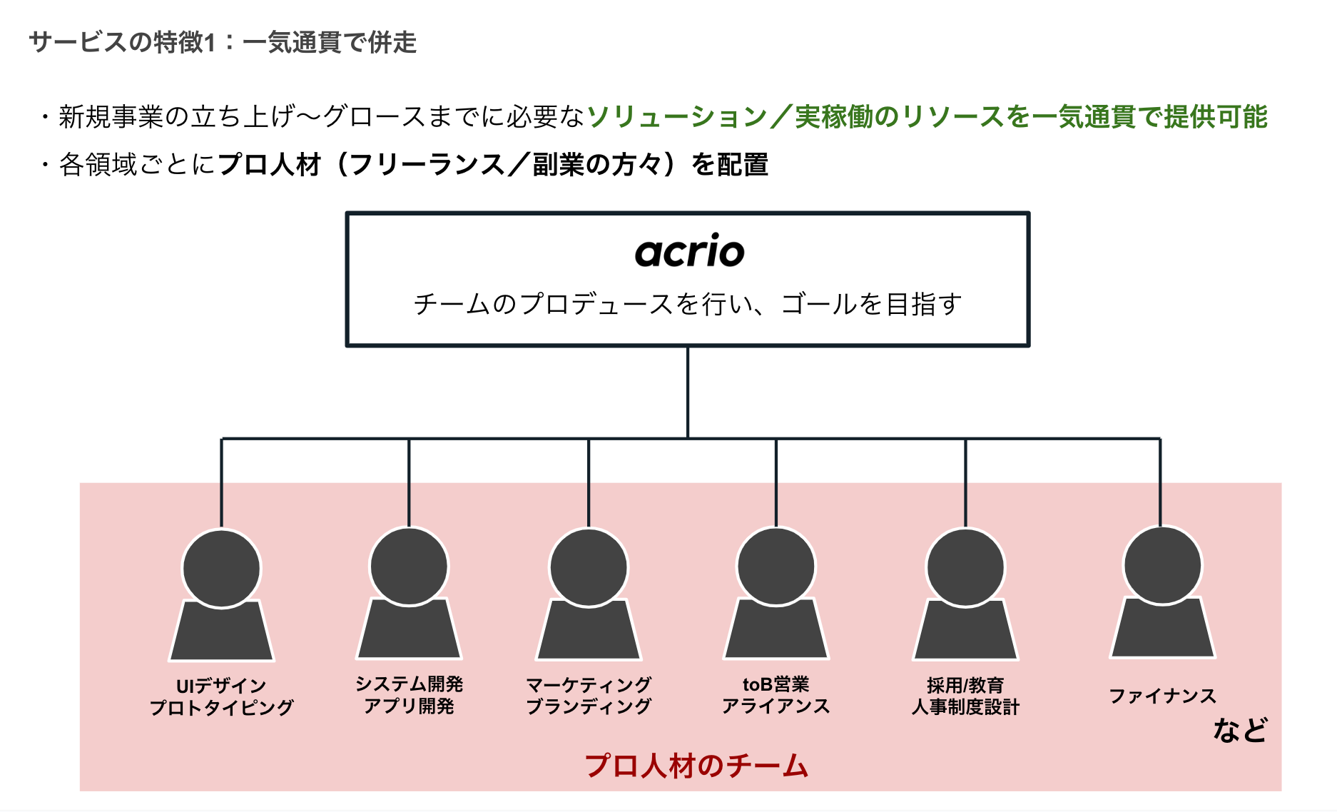 新規事業の成功を加速するアクリオの人材育成ソリューション