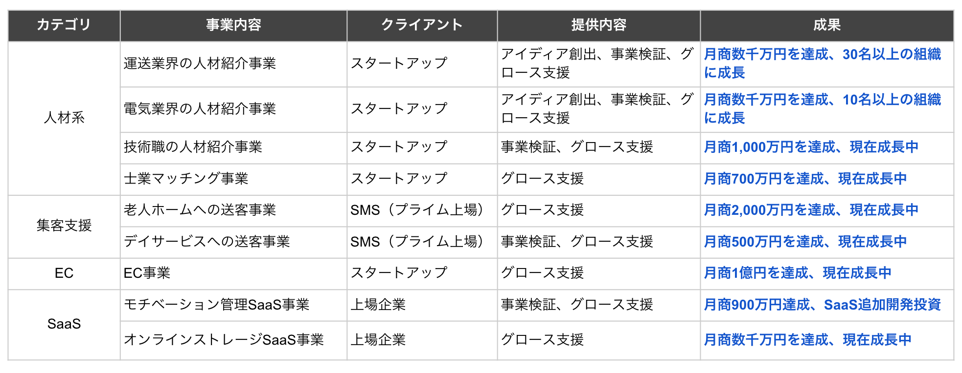 新規事業の成功を加速するアクリオの人材育成ソリューション