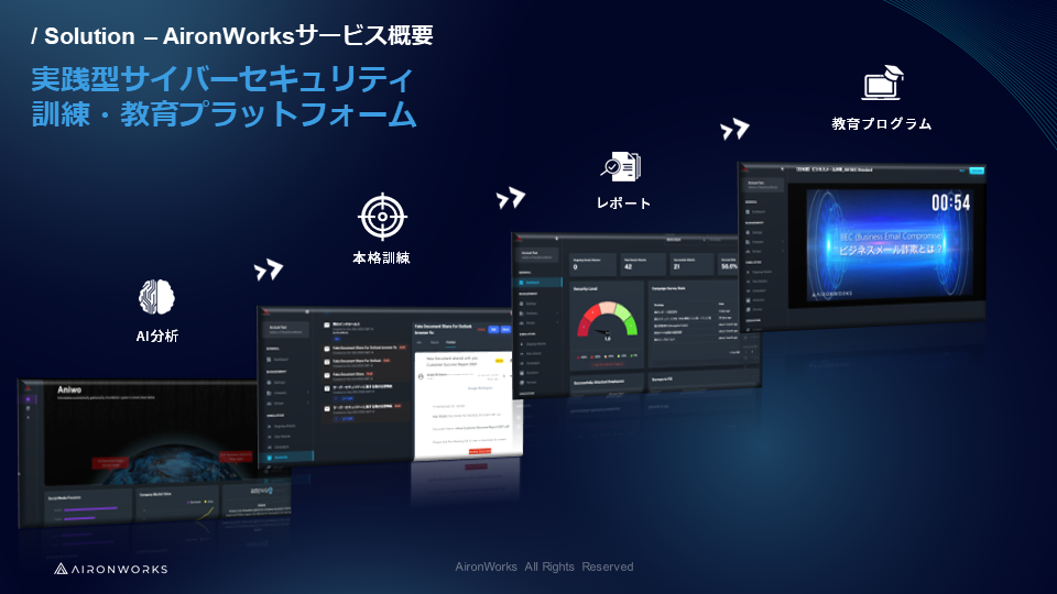 セキュリティ担当者が直面する最大の障壁は「従業員の...」、AironWorksが独自サーベイの最新調査結果を公開