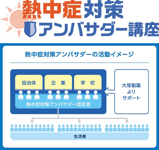 店舗従業員4,200名が熱中症対策アンバサダー®として地域の方々を支援