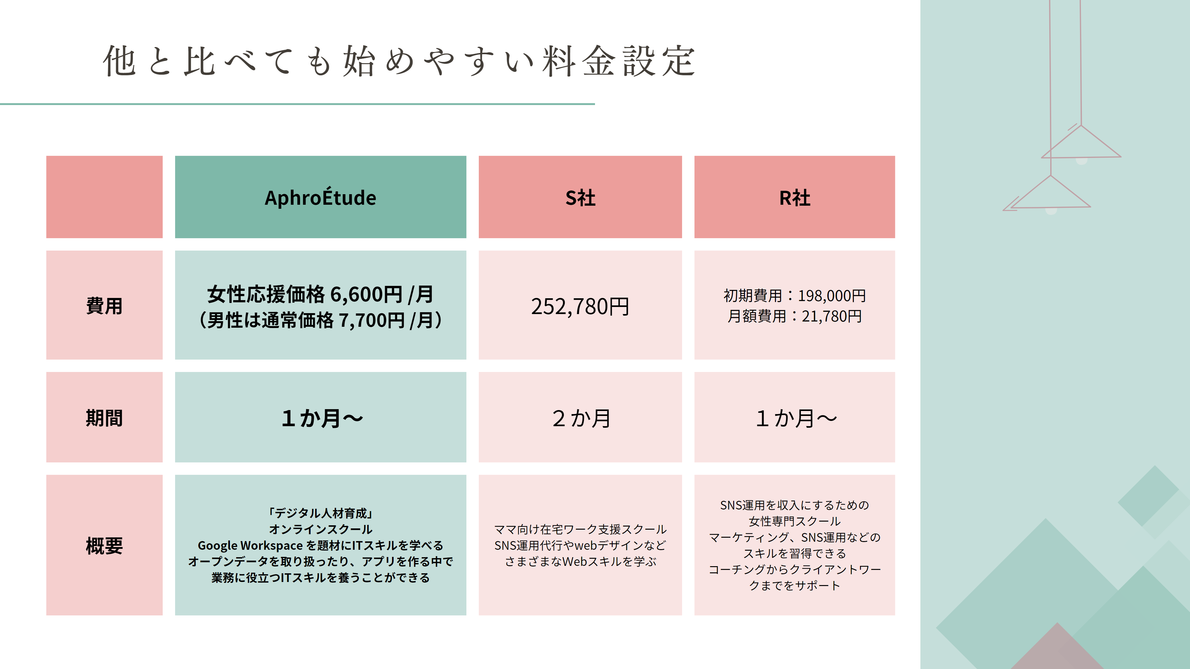 実践形式でデジタル人材を目指すオンラインスクール｜業務アプリやWebサイト制作スキルを取得