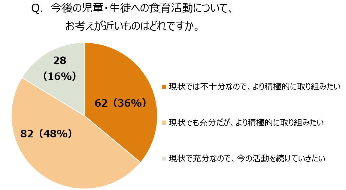 オイシックス・ラ・大地とシダックス、両社共同で全国の学校給食調理業務受託の小学校を対象に食育プロジェク...