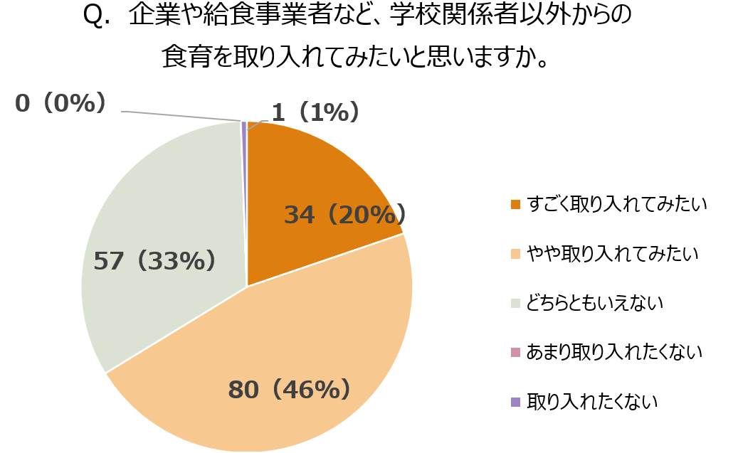 オイシックス・ラ・大地とシダックス、両社共同で全国の学校給食調理業務受託の小学校を対象に食育プロジェク...