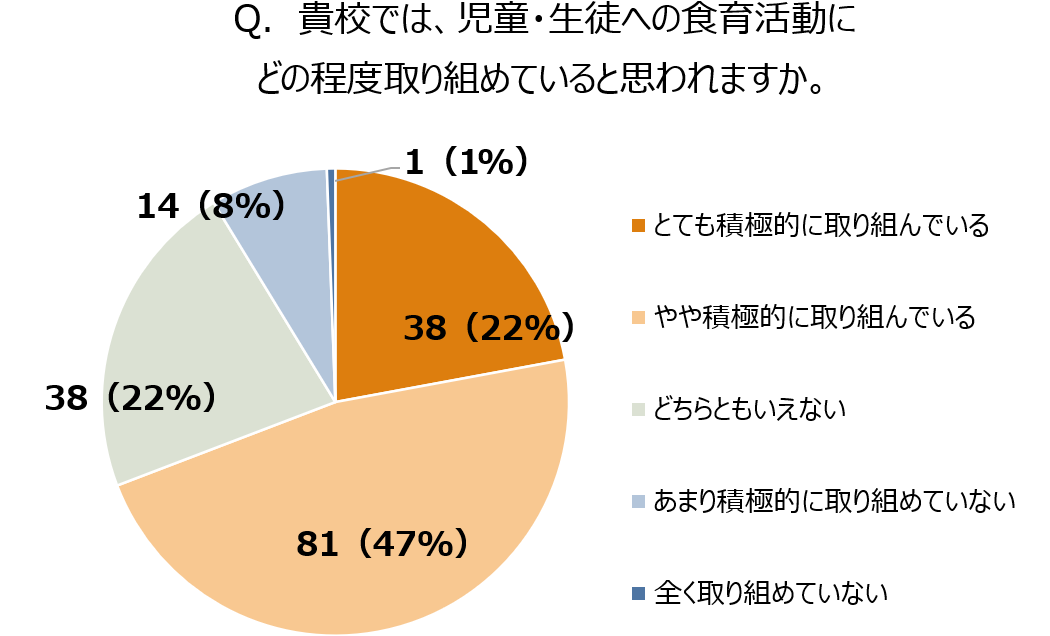 オイシックス・ラ・大地とシダックス、両社共同で全国の学校給食調理業務受託の小学校を対象に食育プロジェク...