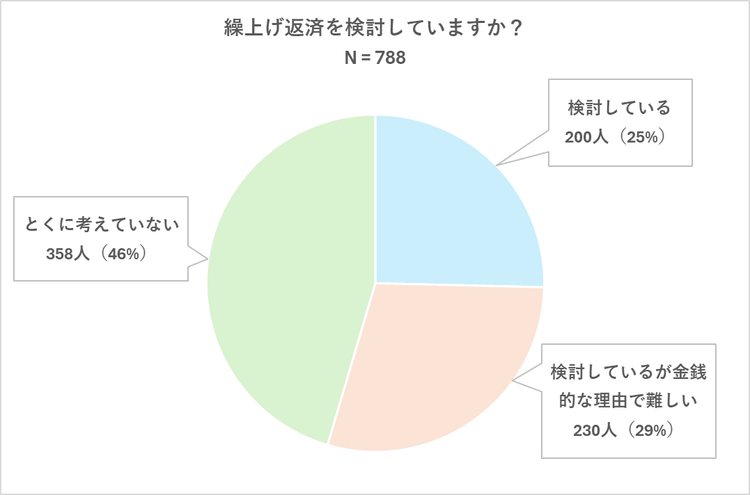 ＜調査＞「マイナス金利政策解除」による住宅ローン変動金利への影響に対する意識調査