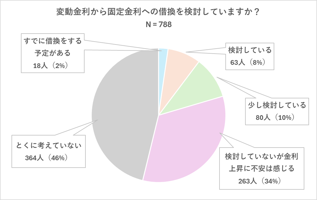 ＜調査＞「マイナス金利政策解除」による住宅ローン変動金利への影響に対する意識調査