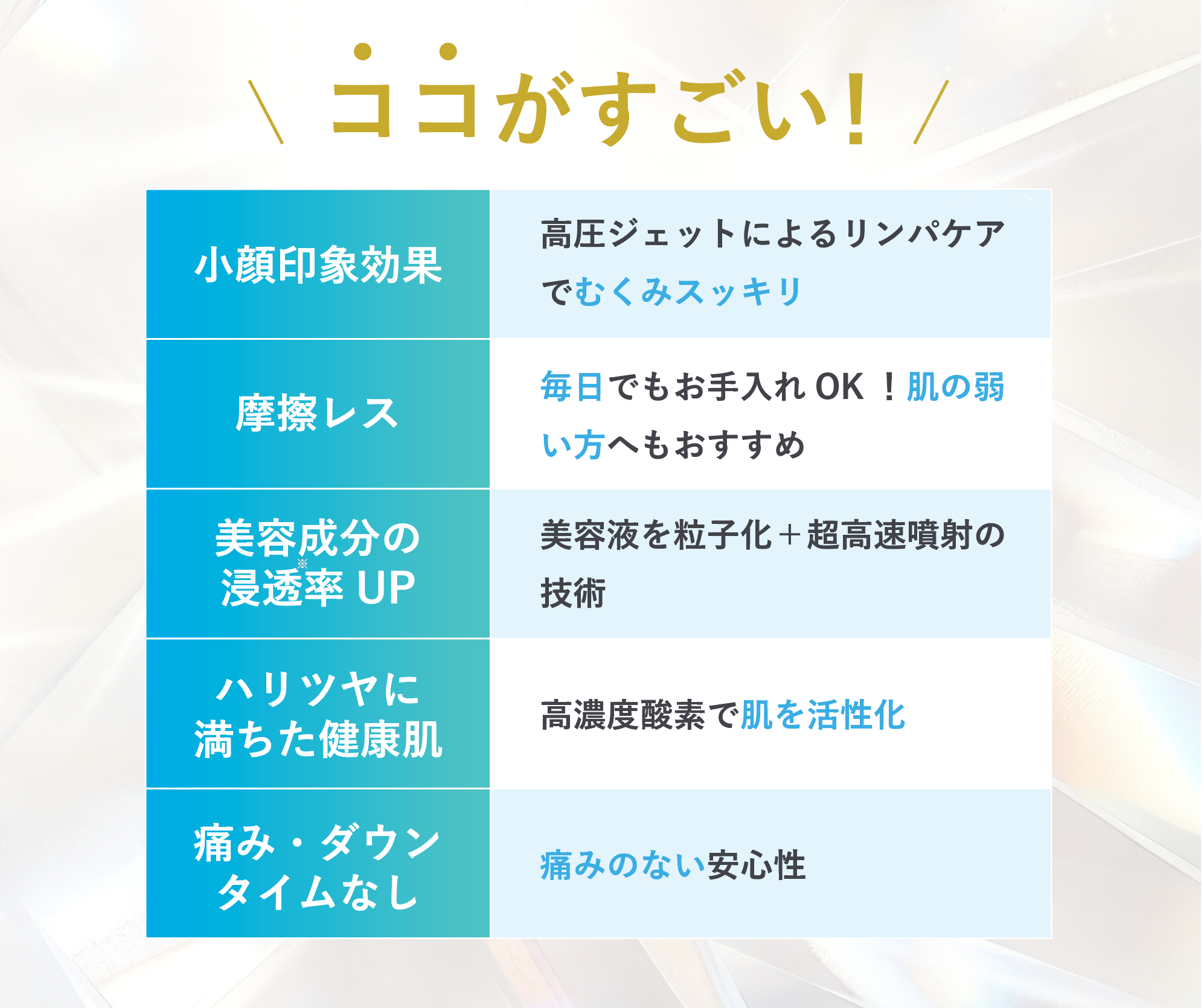 高圧ジェットの力で“速攻小顔”な印象に　針を使わずに美容液を肌の奥深くへ届ける「ディープショットエアイン...