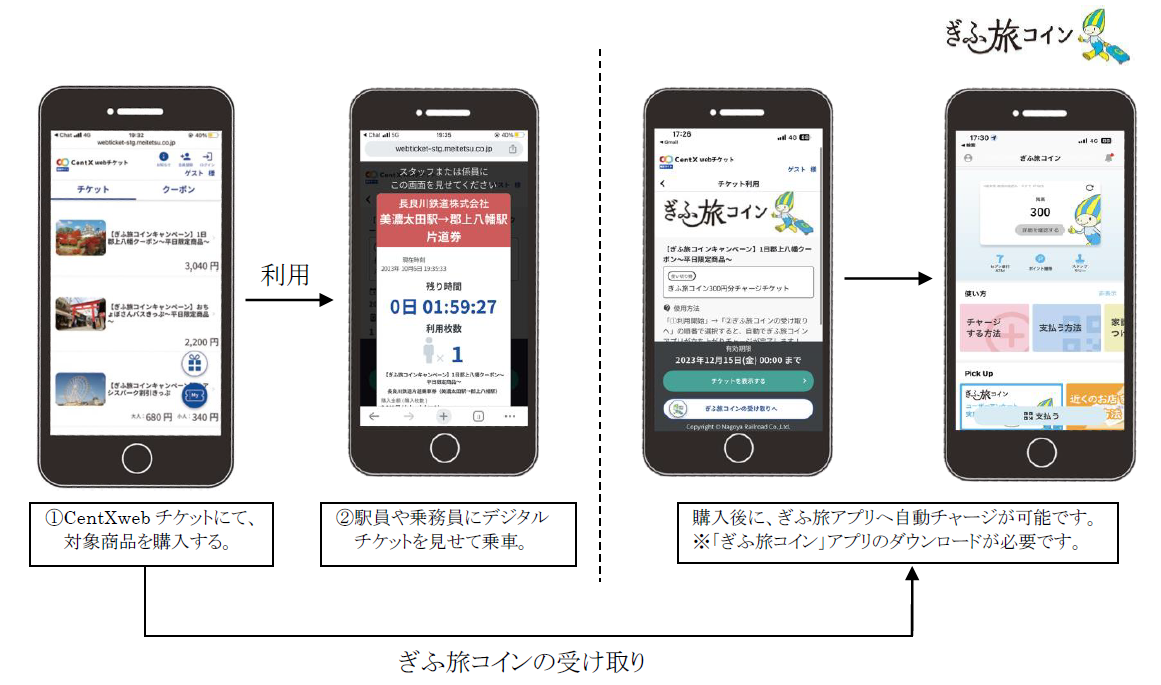 「CentX」で、お得に岐阜観光を楽しめるデジタルチケットを販売