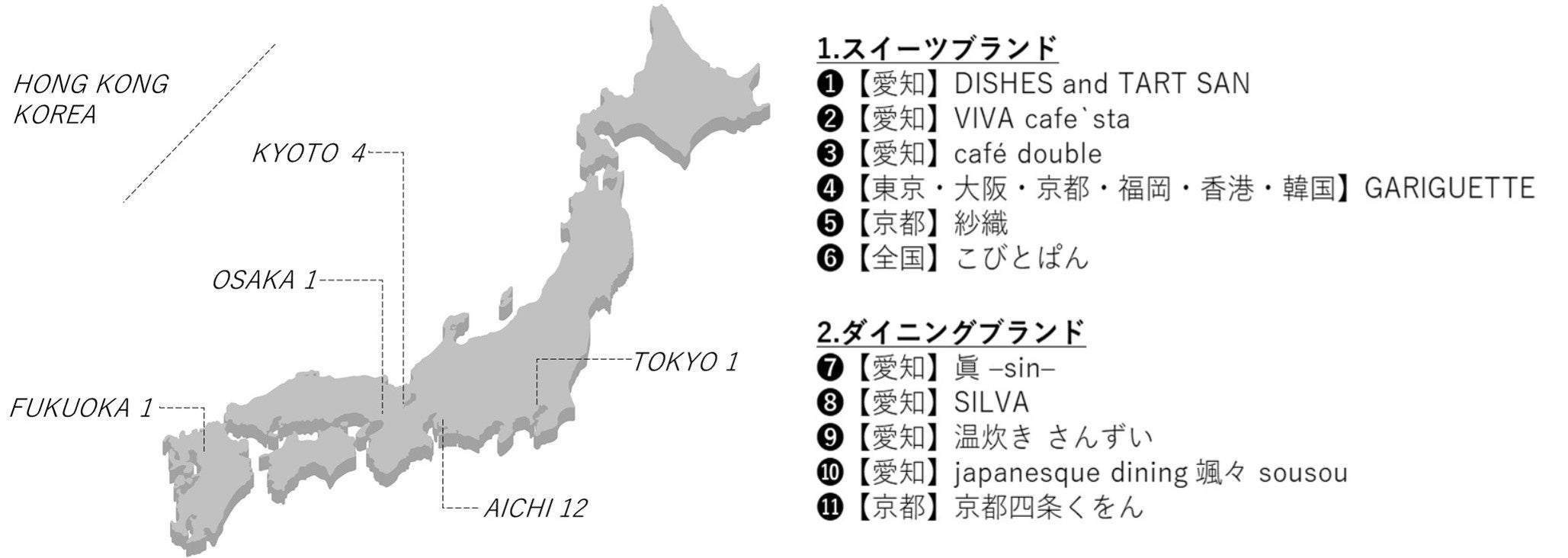 【スイーツとダイニングブランドの企画・運営　エイムグループから】東京・大阪・京都・博多で連日行列のスイ...