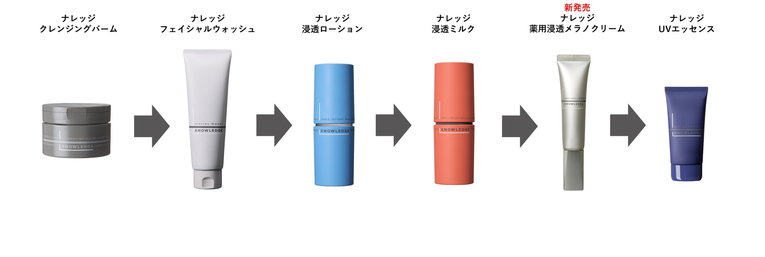 メンズスキンケア・ヘアケアPB「KNOWLEDGE」からシミを予防※１してシワを改善する「薬用浸透メラノクリーム(...