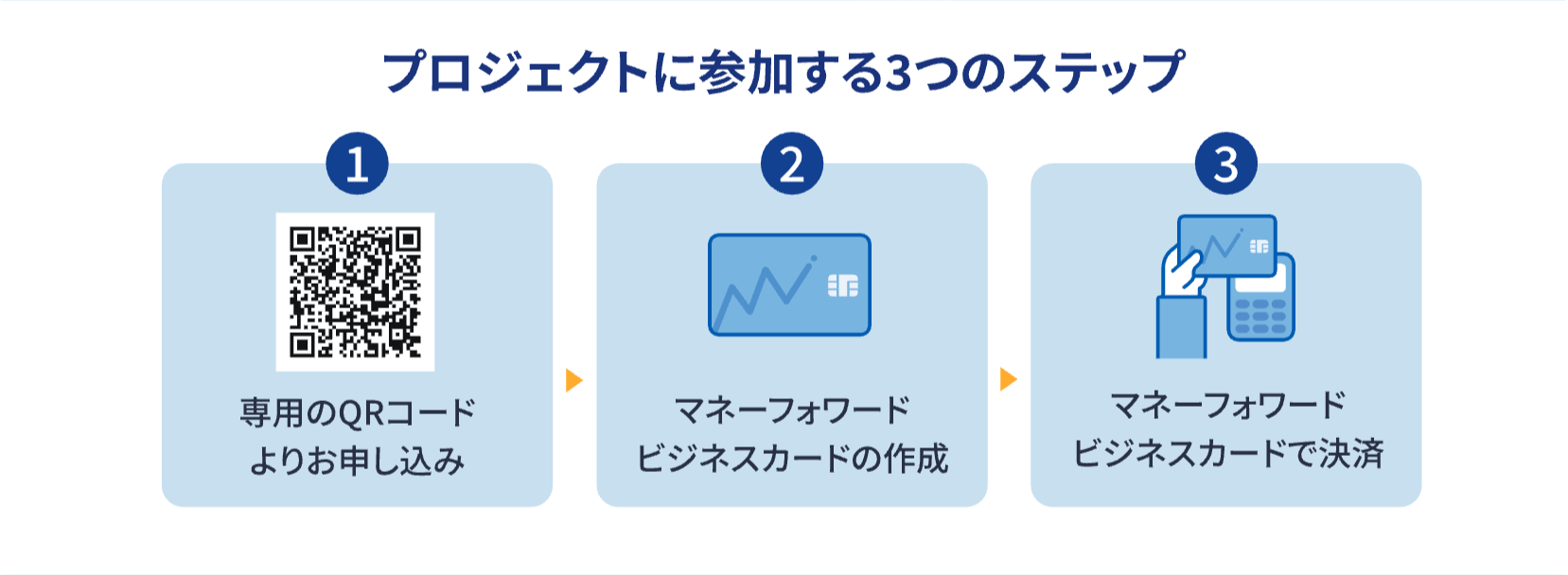 「『マネーフォワード ビジネスカード』で、アビスパ福岡を前へ ！福岡応援プロジェクト」を開始