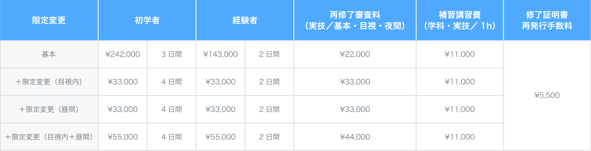 7月19日(金)よりドローン国家資格【二等初学者講習】を"10万円引き"にて受講できる「学割キャンペーン」を開...