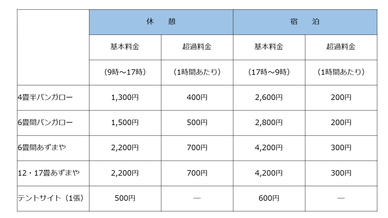 【直方の避暑地】竜王峡キャンプ村、開村！