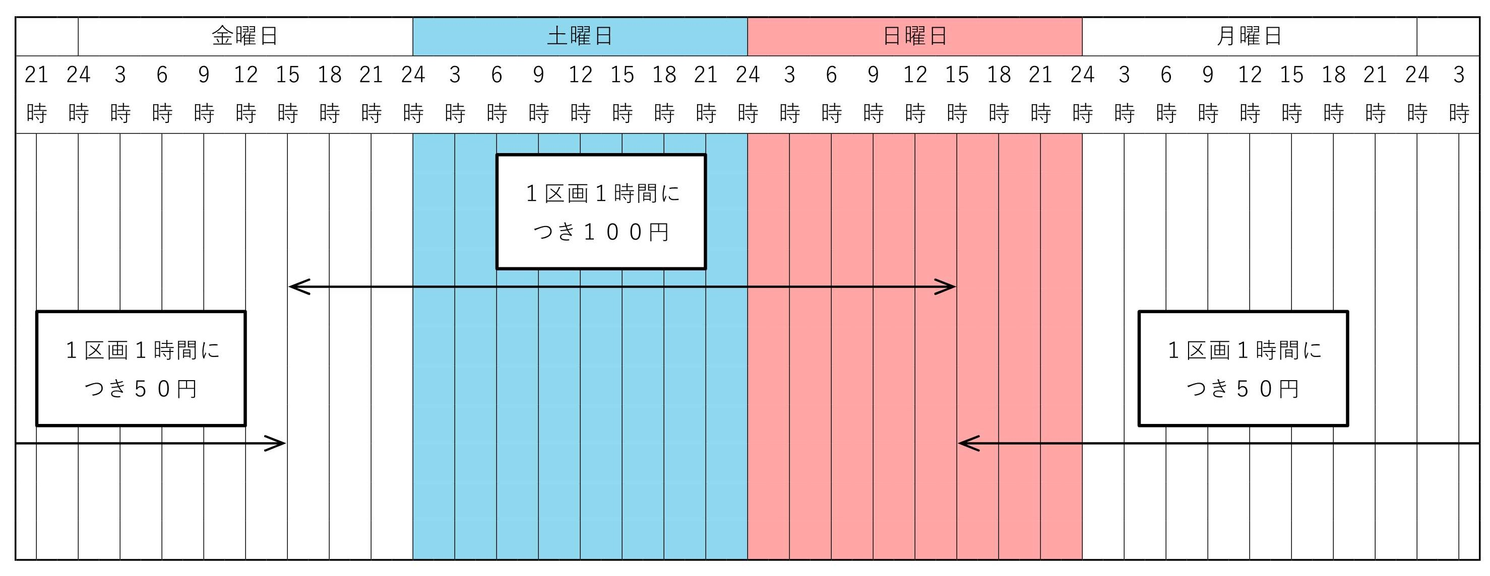 オートキャンプ場が有料化されます