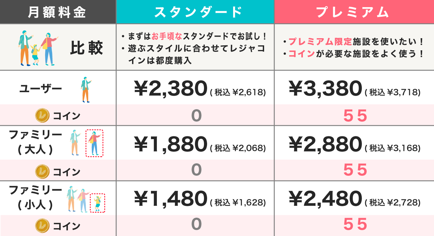 2024年8月13日「レジャパス」北信越エリア版スタート　地元の様々なレジャー・エンタメ施設に出かけよう