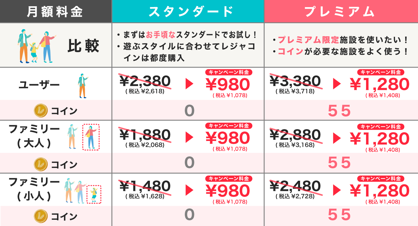 2024年8月13日「レジャパス」北信越エリア版スタート　地元の様々なレジャー・エンタメ施設に出かけよう