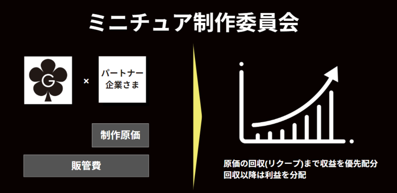 縦型ショートドラマクリエイター『ごっこ倶楽部』を運営する株式会社GOKKO、シリーズBラウンドでJAFCO、日本...