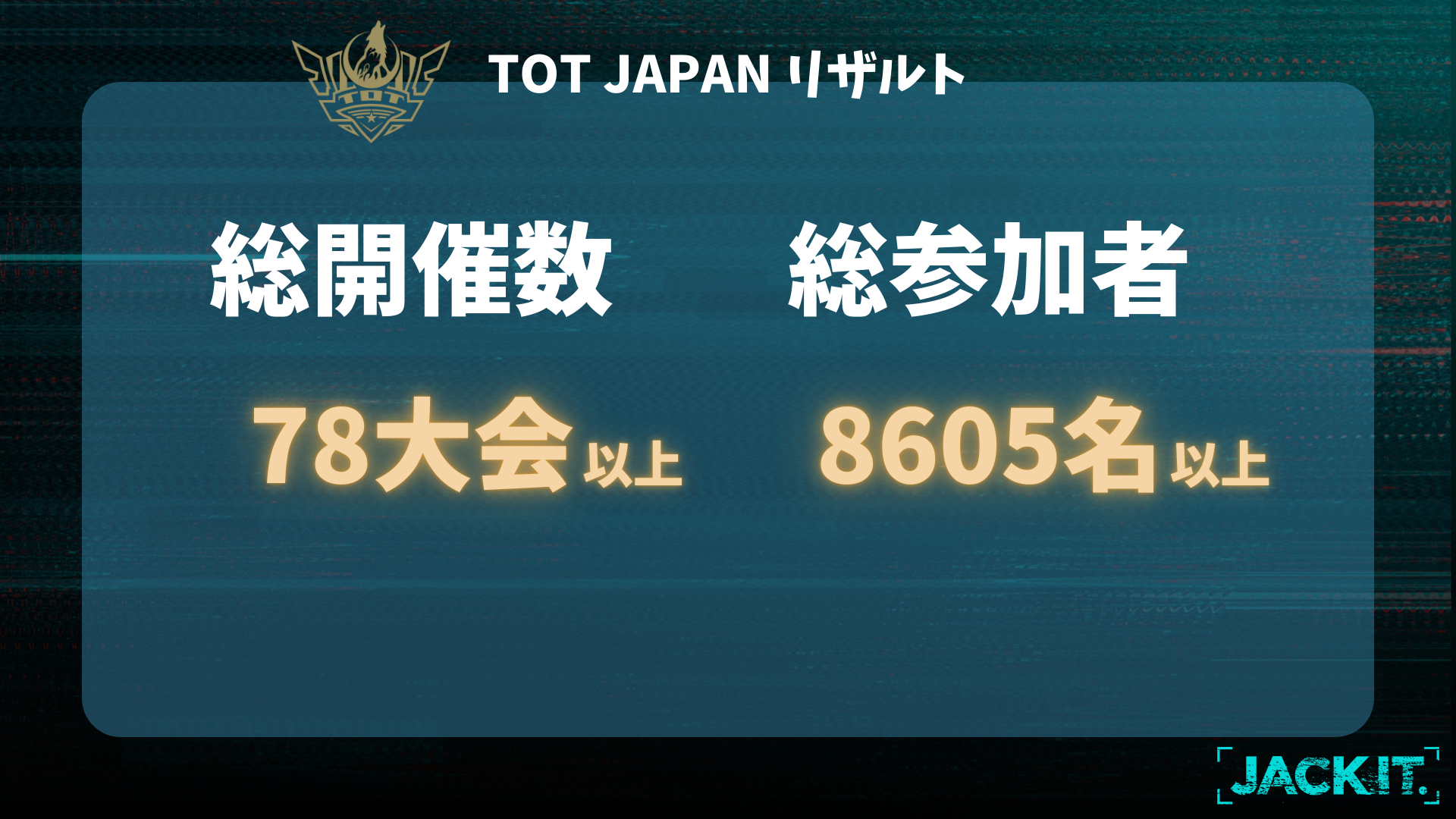 4ヶ月間78大会＋、累計8,600名+のゲームプレイヤーが参加！JACK IT. 主催eスポーツトーナメント「TOT」で活躍...