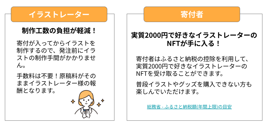 ふるさと納税でイラストのオーダーができる「イラストレーターふるさと納税」を北海道えりも町で開始。第1弾...