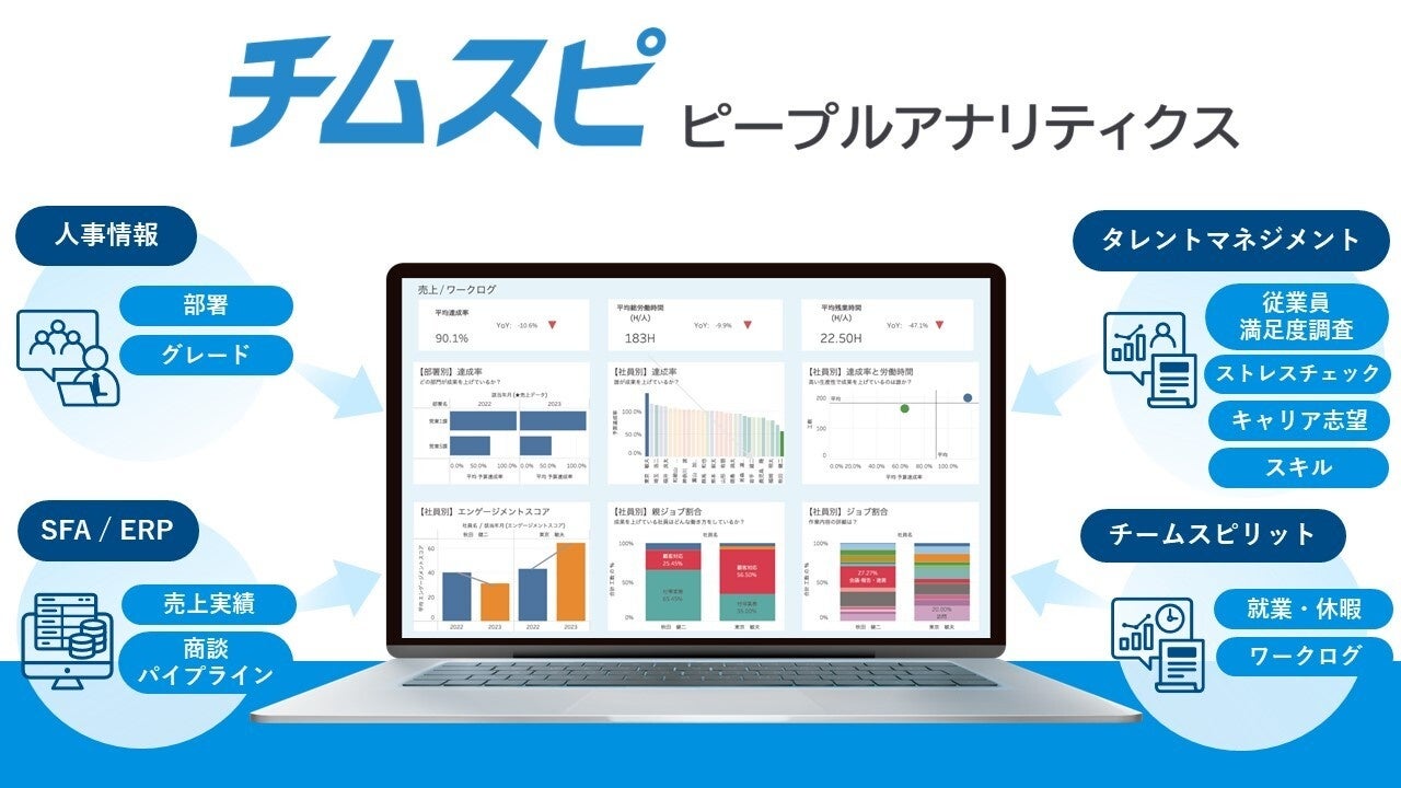 ADX Consulting、チームスピリットとの協業によりコンサルティングを含めた導入支援を開始