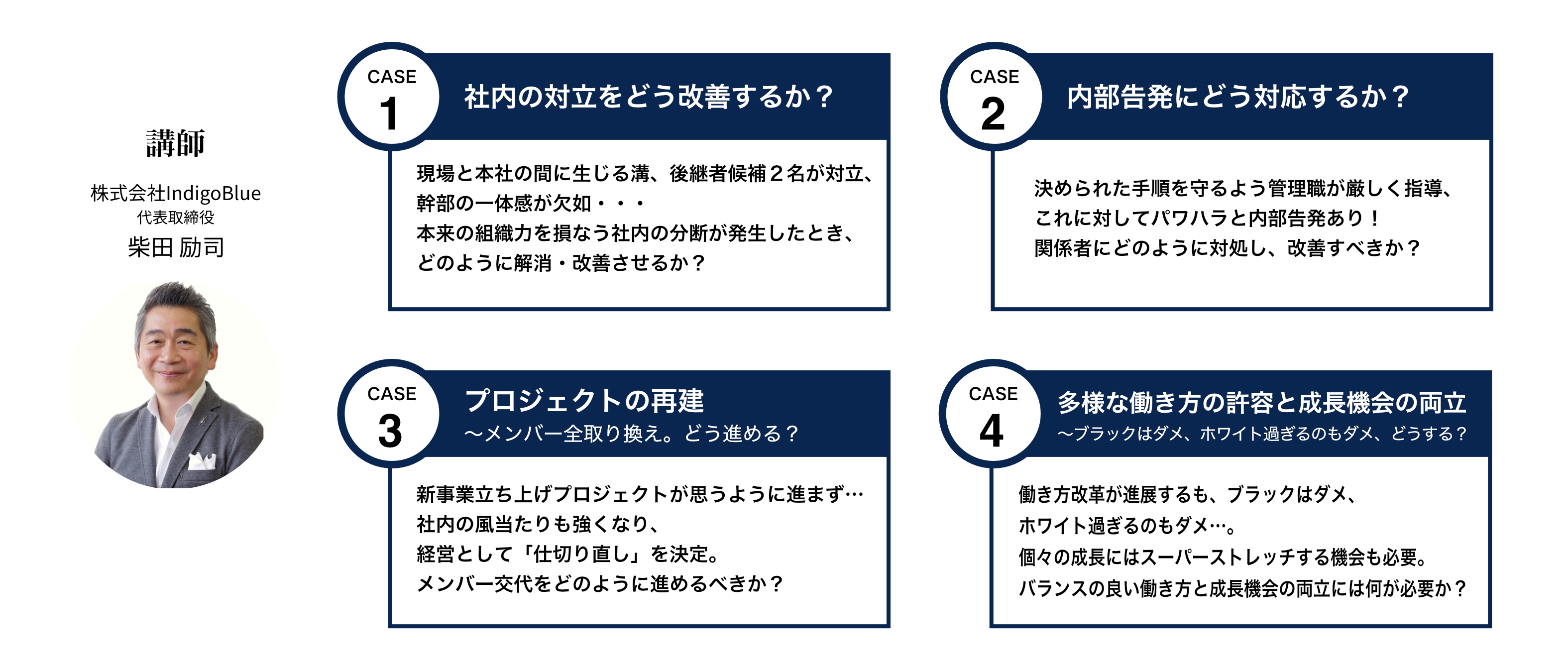 社長・事業責任者と人事責任者がタッグを組み、人と組織に関する7つのケーススタディに挑戦する7ヶ月「社長と...