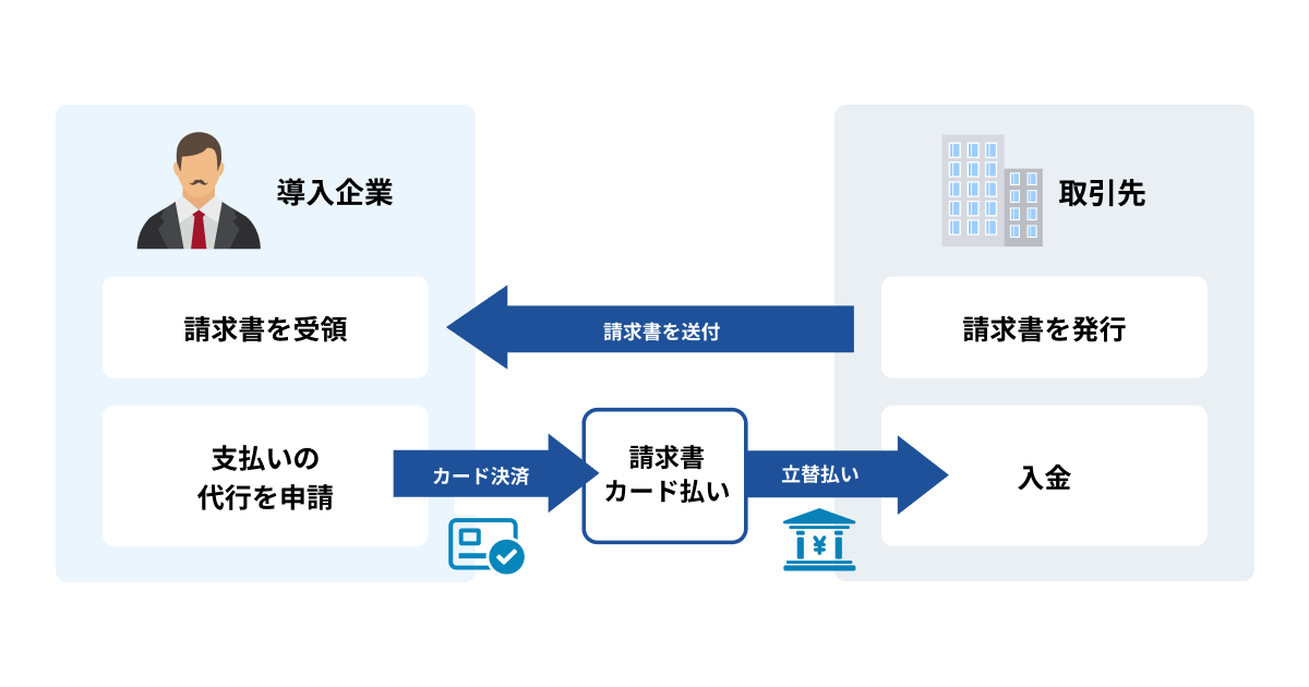 cars MANAGERにデジタルガレージと「スマートカード決済」をサービススタート