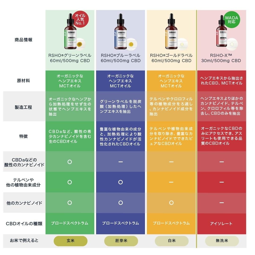 D.O氏の新ブランド取り扱いのMellowYellowがオランダ アムステルダムのカルチャーを全国にお届け！HempMedsの...