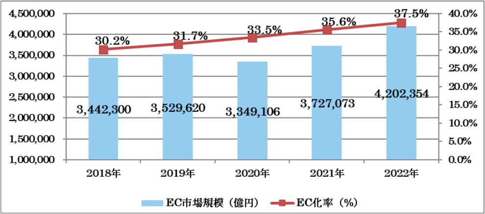 【8/29（木）無料セミナー開催】中小企業デジタル化促進事業補助金2024を活用し最大50%、上限30万円補助でEC...