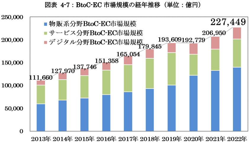 【8/29（木）無料セミナー開催】中小企業デジタル化促進事業補助金2024を活用し最大50%、上限30万円補助でEC...