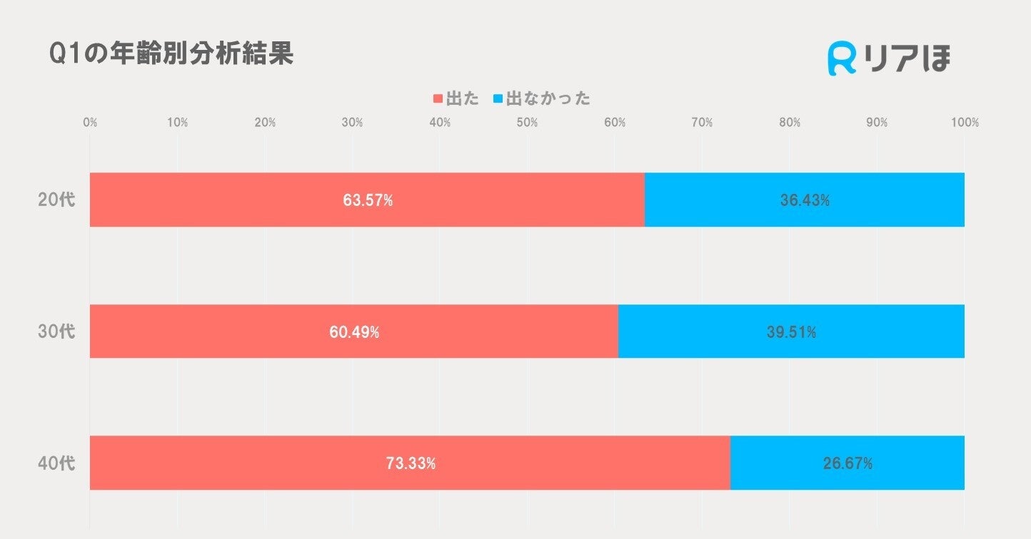 ボーナスの使い道、貯金が断トツ1位！｜夏のボーナスに関するアンケートを実施