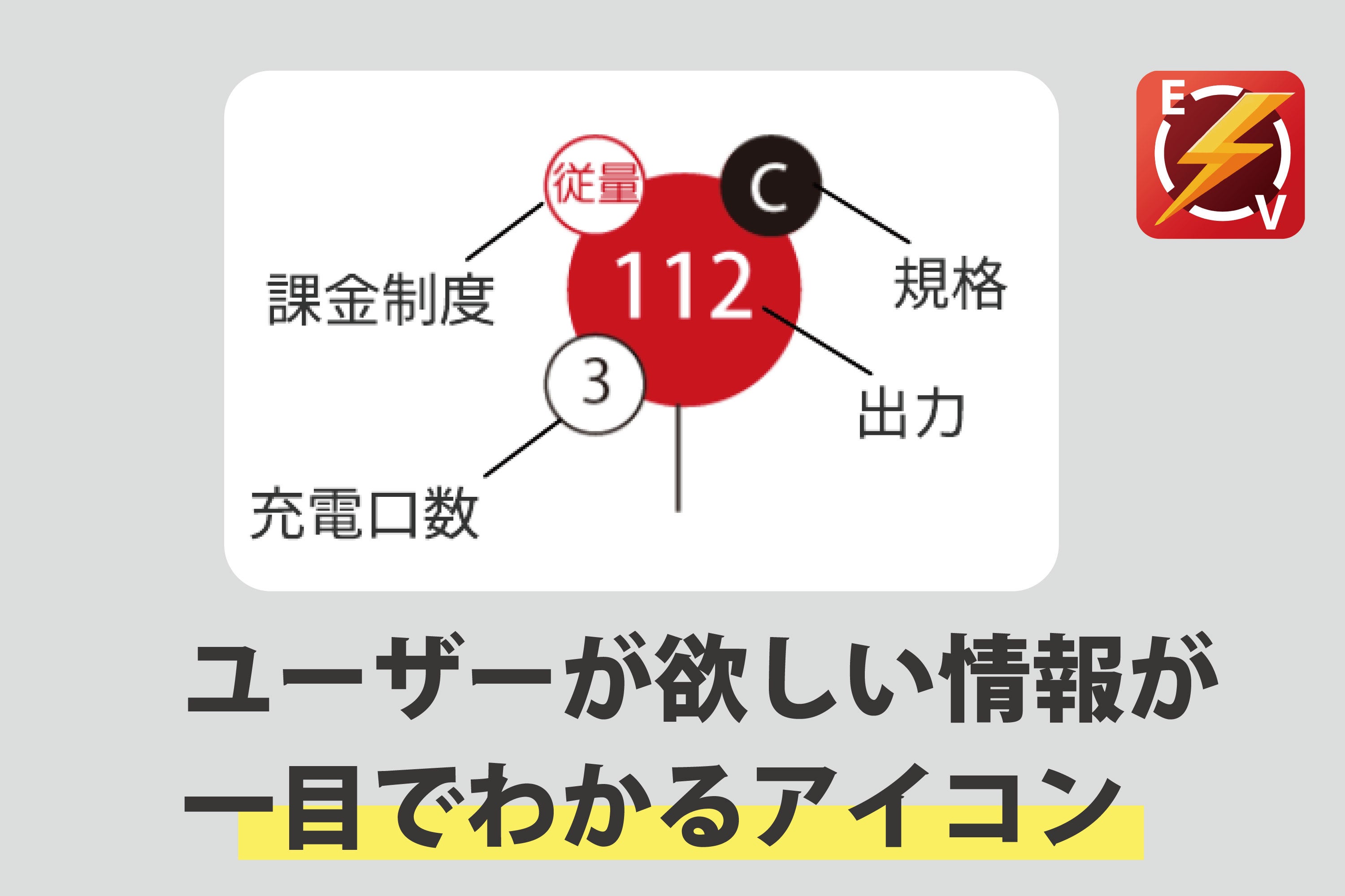 【EVユーザー向け新アプリ】本当に必要なEV充電器が一目で見つかるアプリ「EVナビ」がついに7/15に登場