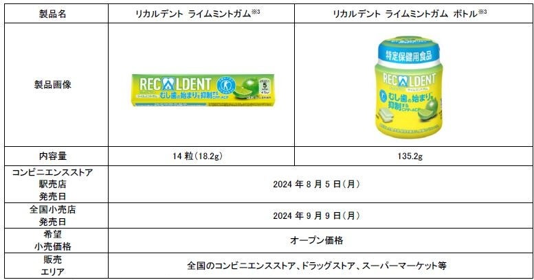 夏にピッタリの人気フレーバーが新パッケージで再登場！「リカルデント ライムミントガム」2024年8月5日より...