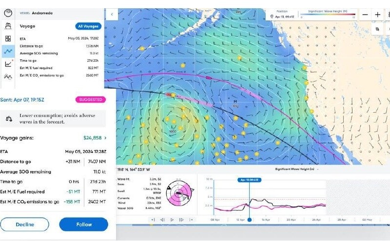 最適運航支援ツール「Wayfinder」を導入