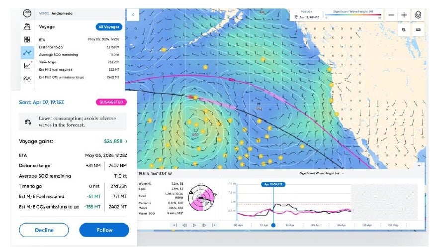 最適運航支援ツール「Wayfinder」を導入