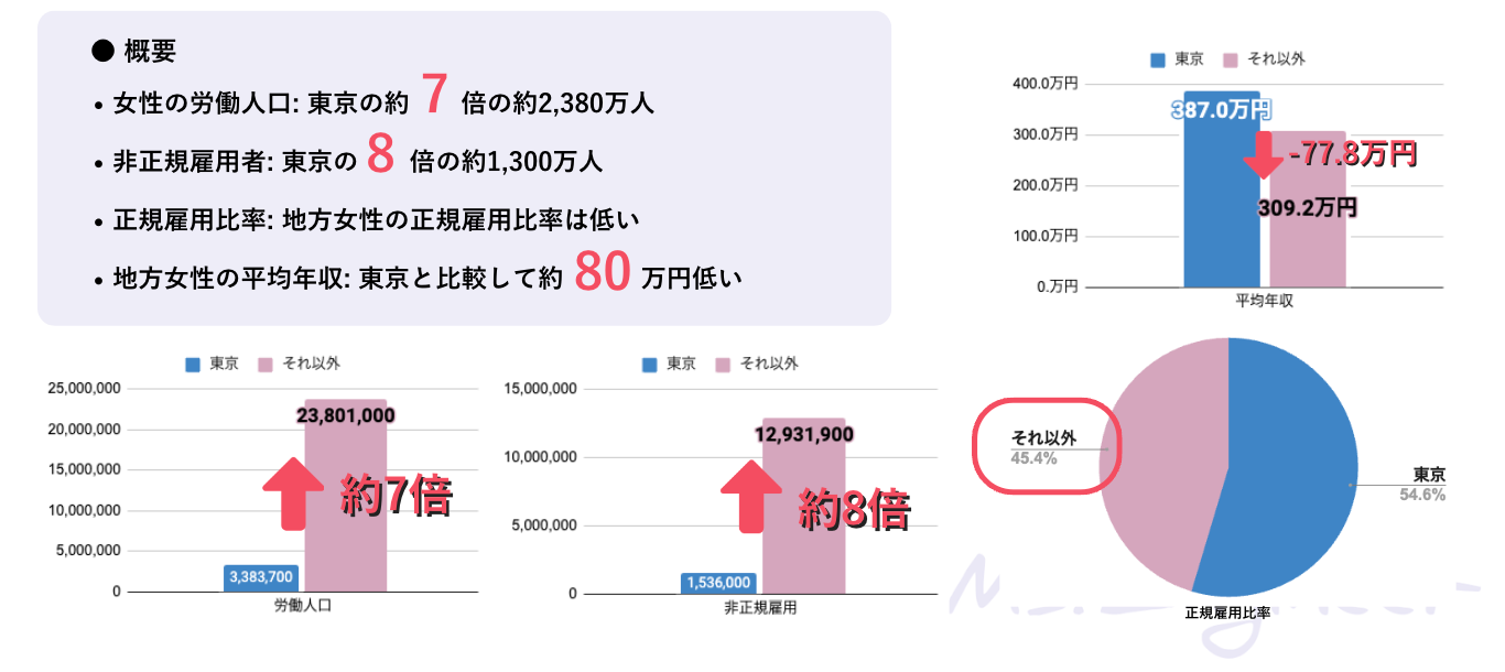 女性ITエンジニア育成のMs.Engineer、地方女性を中心にした女性エンジニア組織「Team Ms.」を新たに発足