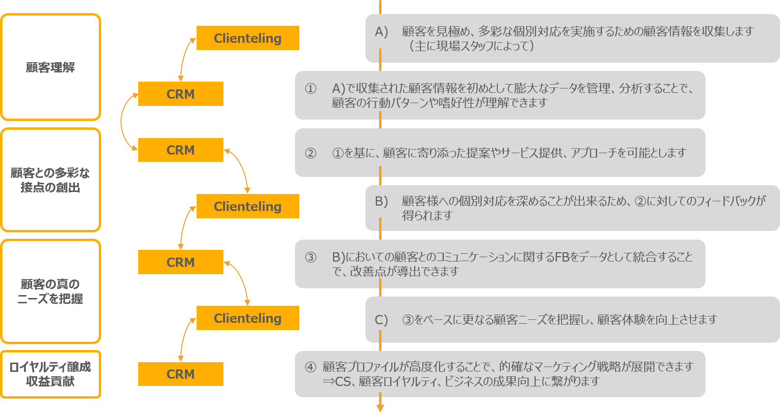 スマートウィルが、「クライアンテリングCRM」を提唱