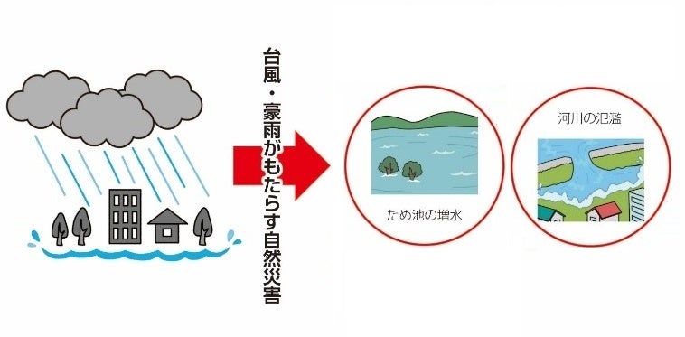 通信費がゼロ円 LoRa通信による静止画像サービス『ため池遠隔監視：SR-IMAGE』