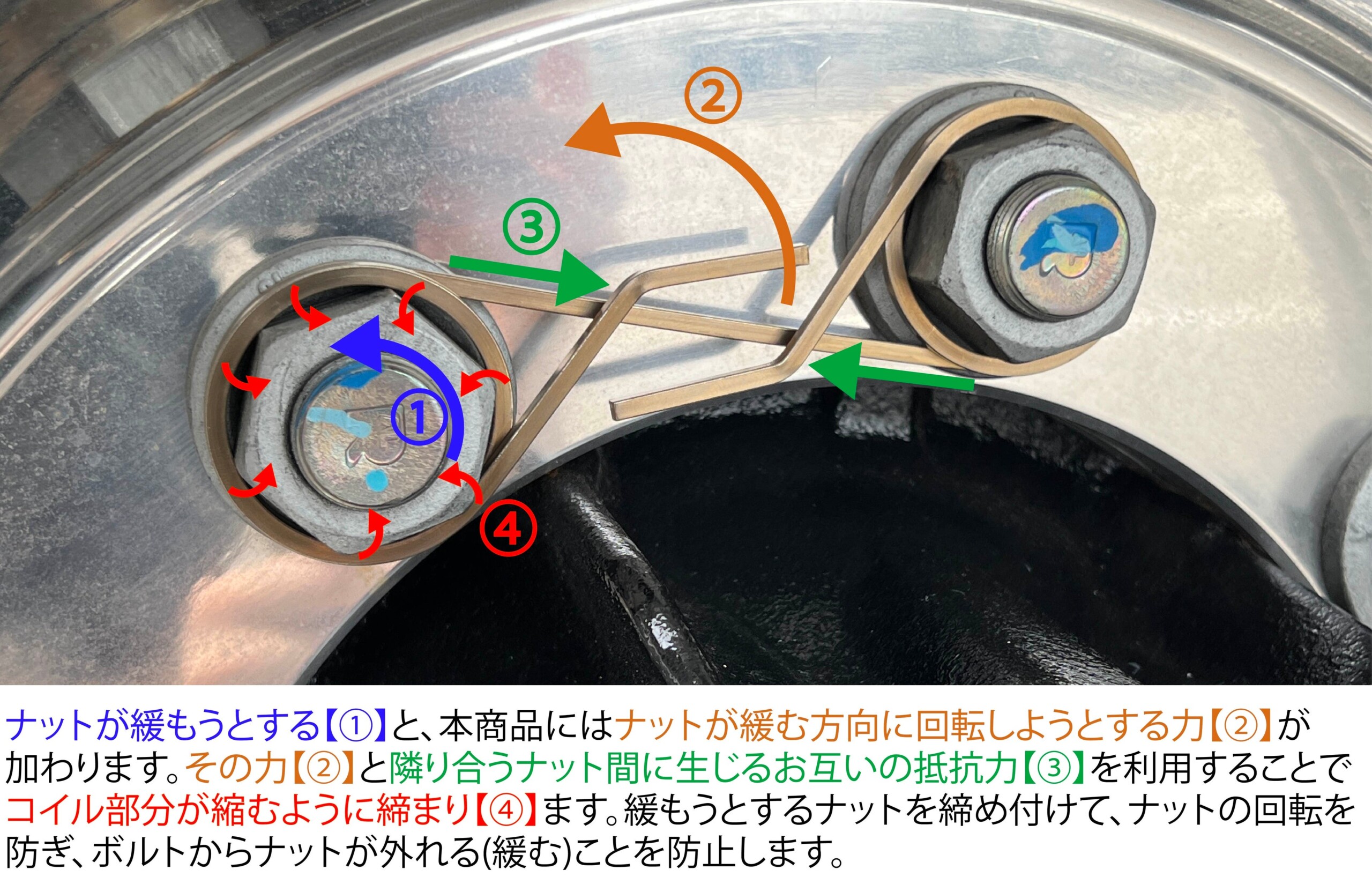 パーマンコーポレーションが、ホイールナットの緩みを防ぎ、タイヤの脱落を防止するアイテムとして『ナット緩...