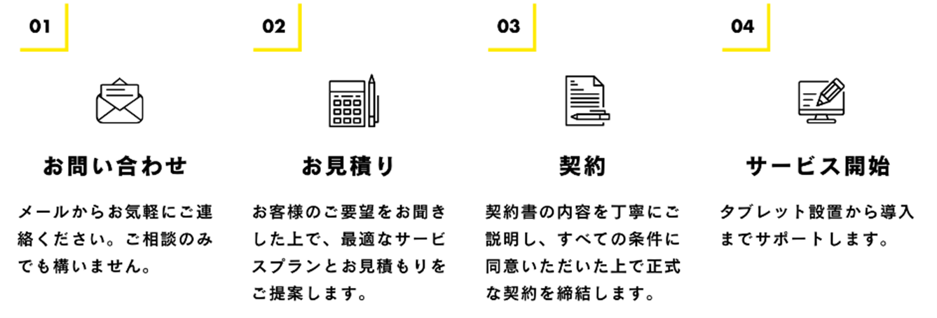 【（株）ジェイアール西日本ファッショングッズ】大規模言語モデル（LLM）を活用したナビゲート＆レコメンドA...