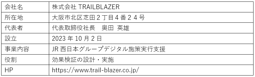 【（株）ジェイアール西日本ファッショングッズ】大規模言語モデル（LLM）を活用したナビゲート＆レコメンドA...