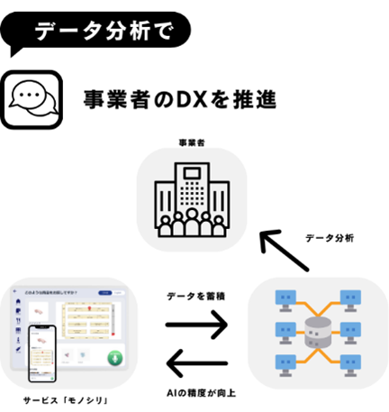 【（株）ジェイアール西日本ファッショングッズ】大規模言語モデル（LLM）を活用したナビゲート＆レコメンドA...