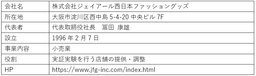 【（株）ジェイアール西日本ファッショングッズ】大規模言語モデル（LLM）を活用したナビゲート＆レコメンドA...