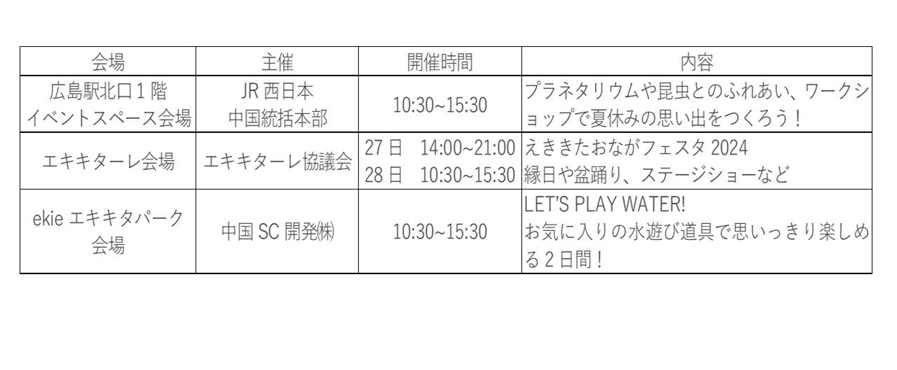 「ぐるっとエキキタまつり 夏フェスタ2024」の開催について