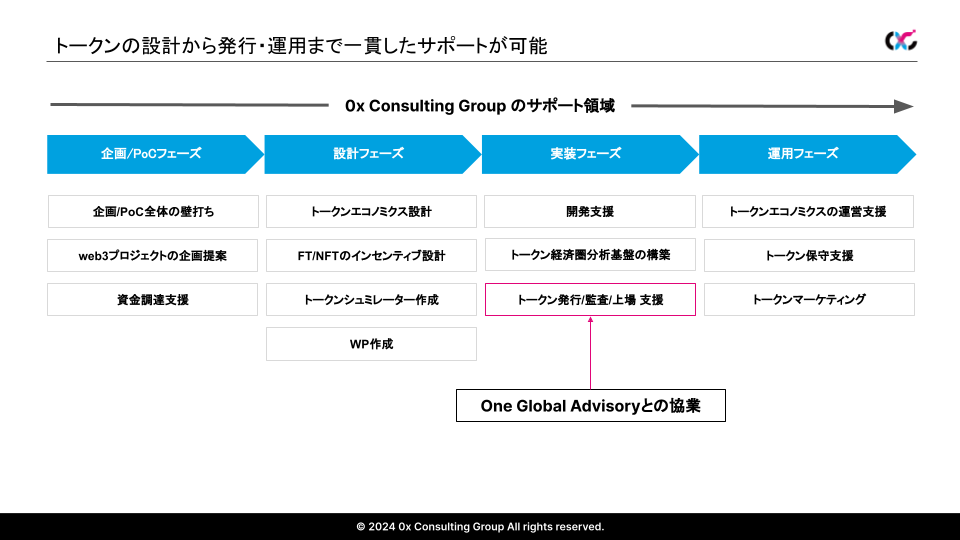 0x Consulting Group 、新サービス「トークンバディ」を開始。One Global Advisoryと共同で、日本企業のトー...