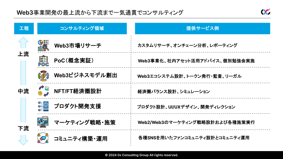 0x Consulting Group、AI搭載のWeb3スマートフォン「CoralPhone」を展開するCoralAppに出資