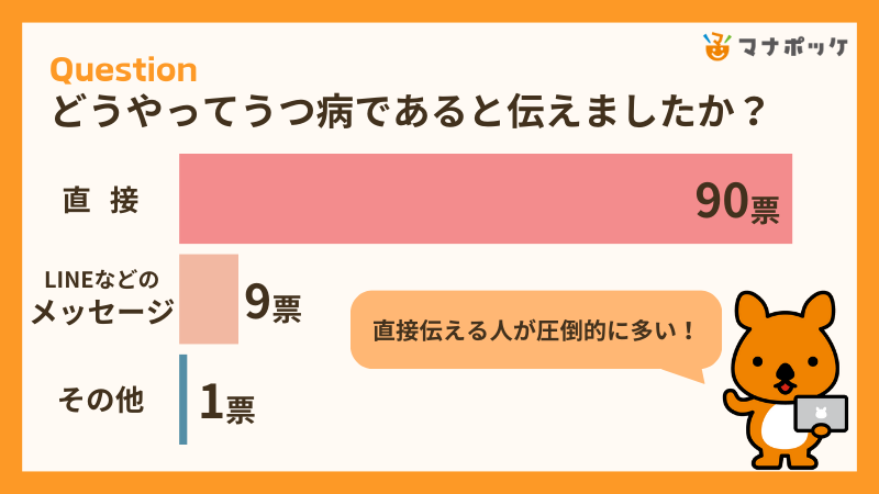 うつ病経験者143人に聞いた！恋人にうつ病だと伝えた経験はある？