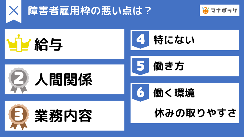 障害者雇用で実際に働いた経験がある人にアンケート。障害者雇用のメリットとデメリットは？